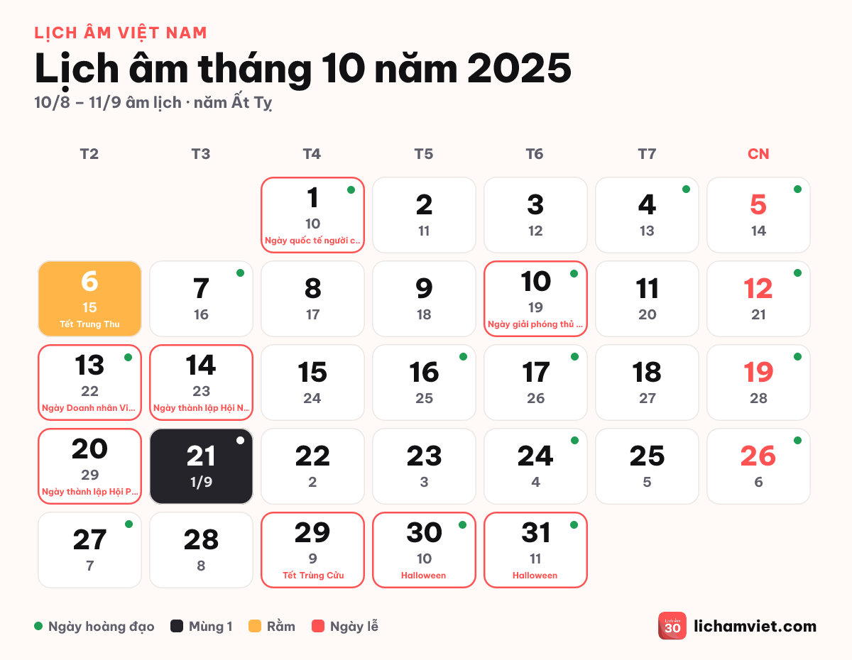 Lịch âm tháng 10 năm 2025, có rằm tháng 8