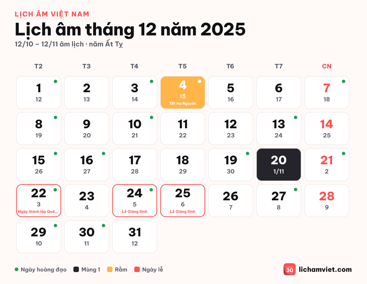 Lịch âm tháng 12 năm 2025, có rằm tháng 10