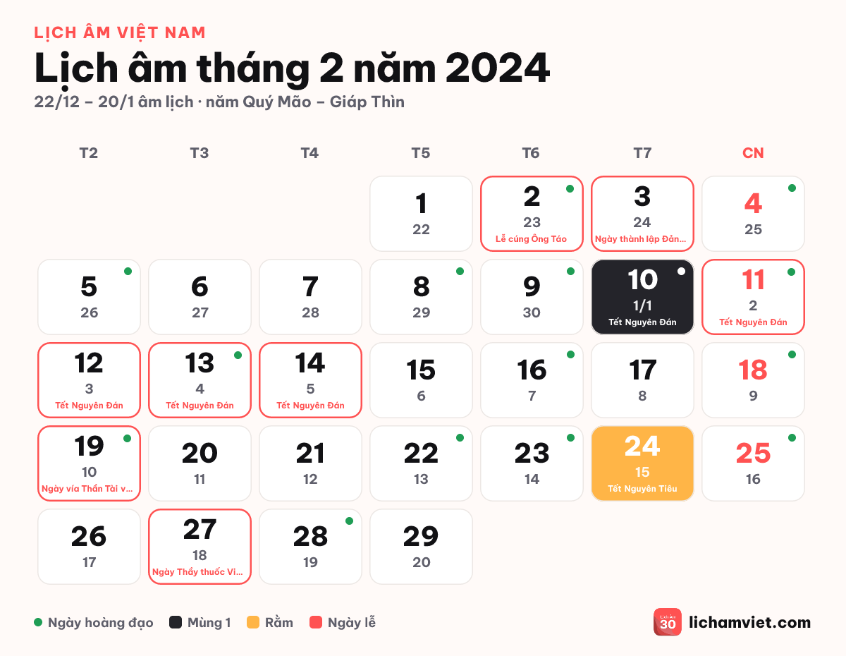 Lịch âm tháng 2 năm 2024, có Ngày vía Thần Tài